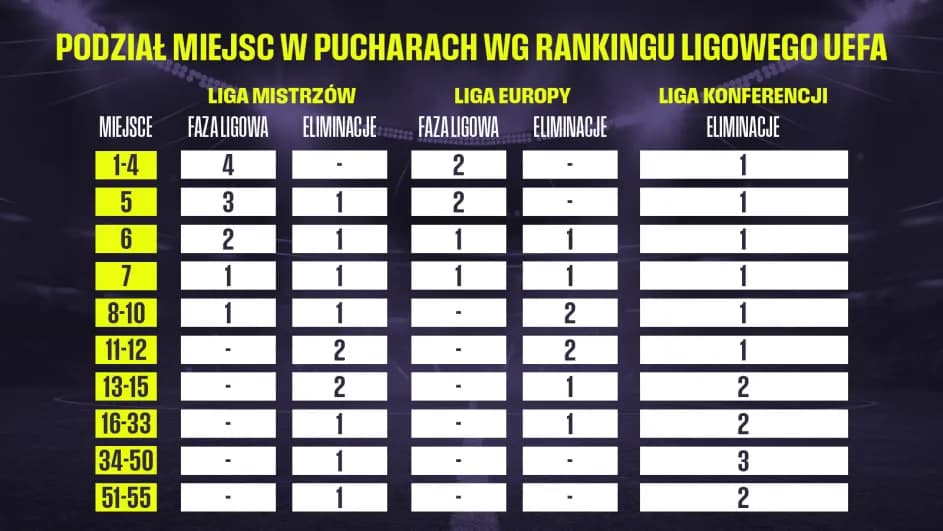 Liga Europy: Statystyki 2025/26, rekordy i zaawansowana analiza