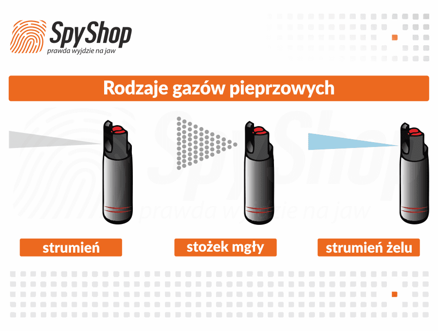 Kup gaz pieprzowy: Gdzie i jaki wybrać, by był legalny i skuteczny?
