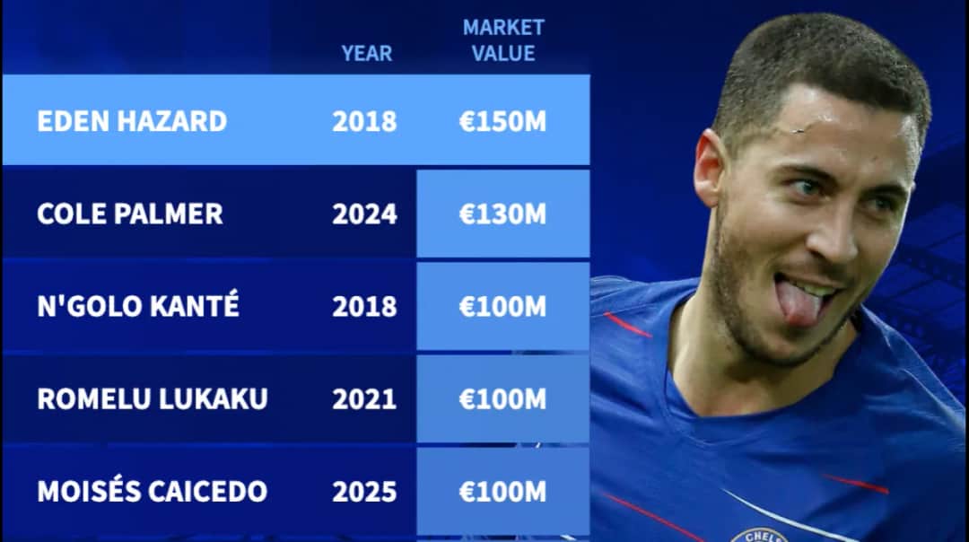 Eden Hazard statystyki: Kariera w liczbach. Mistrz, czy pechowiec?
