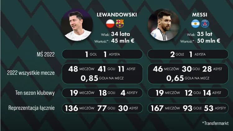 Lionel Messi statystyki: Jak liczby tworzą piłkarski fenomen?